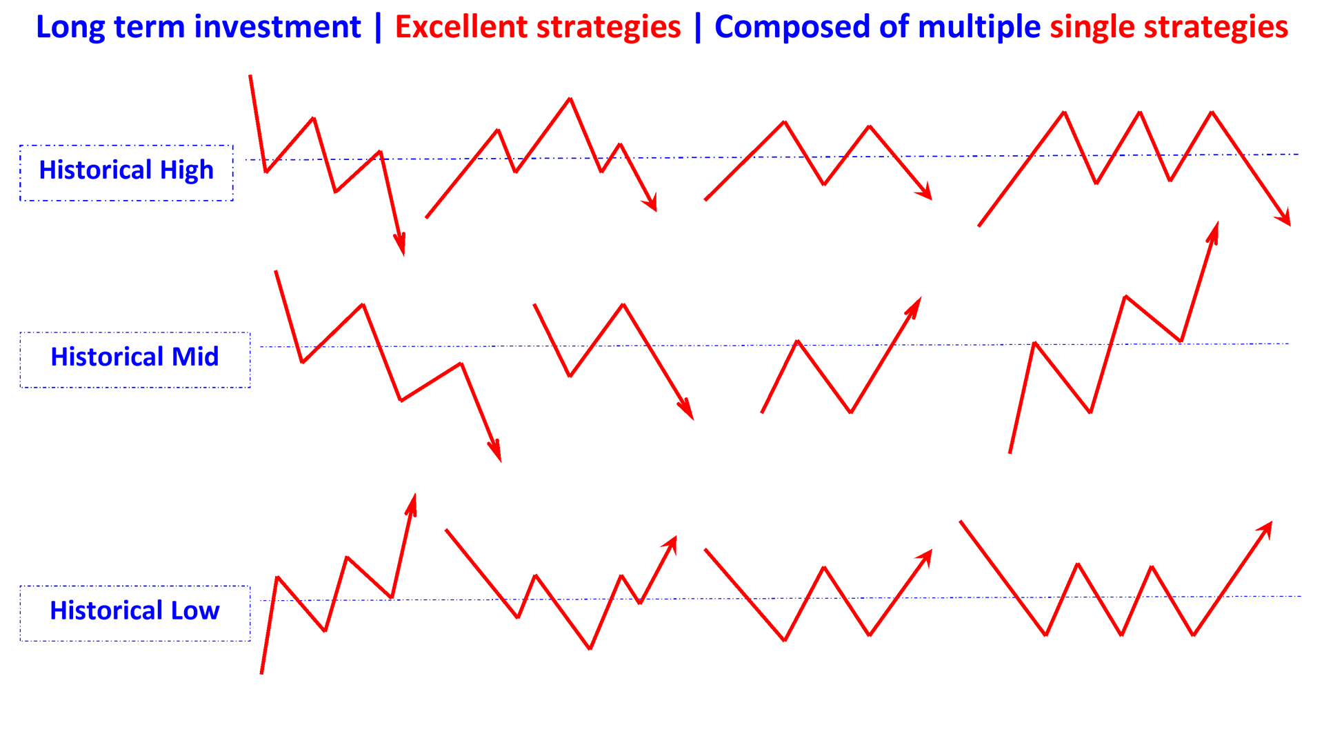 excellent strategies combinated by multiple single en
